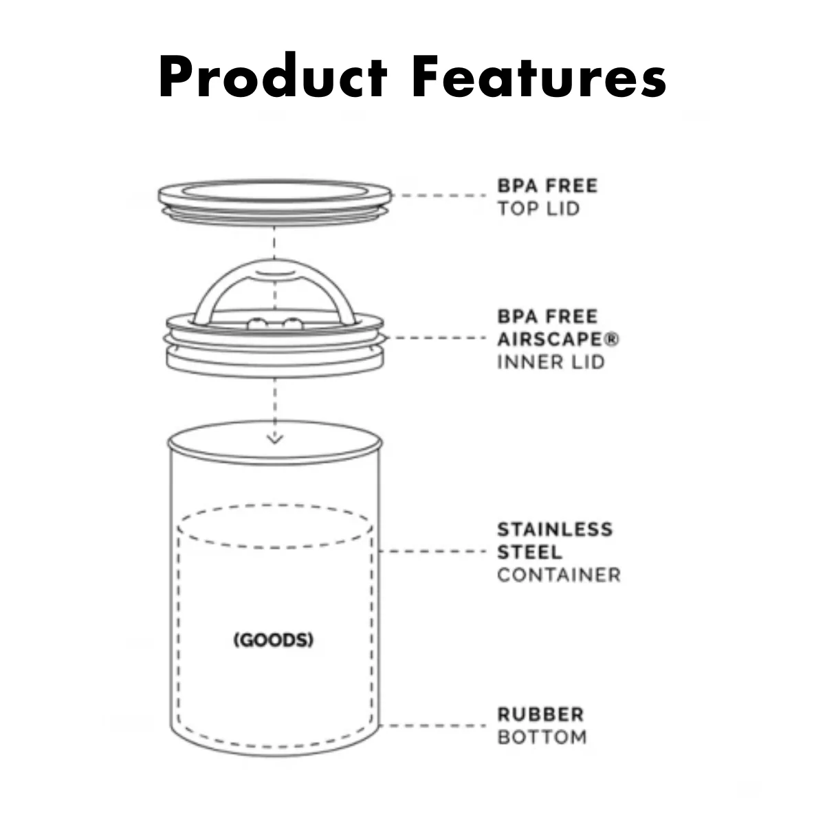 Exhale x Airscape Coffee Storage Container - 500g - White - Image 7