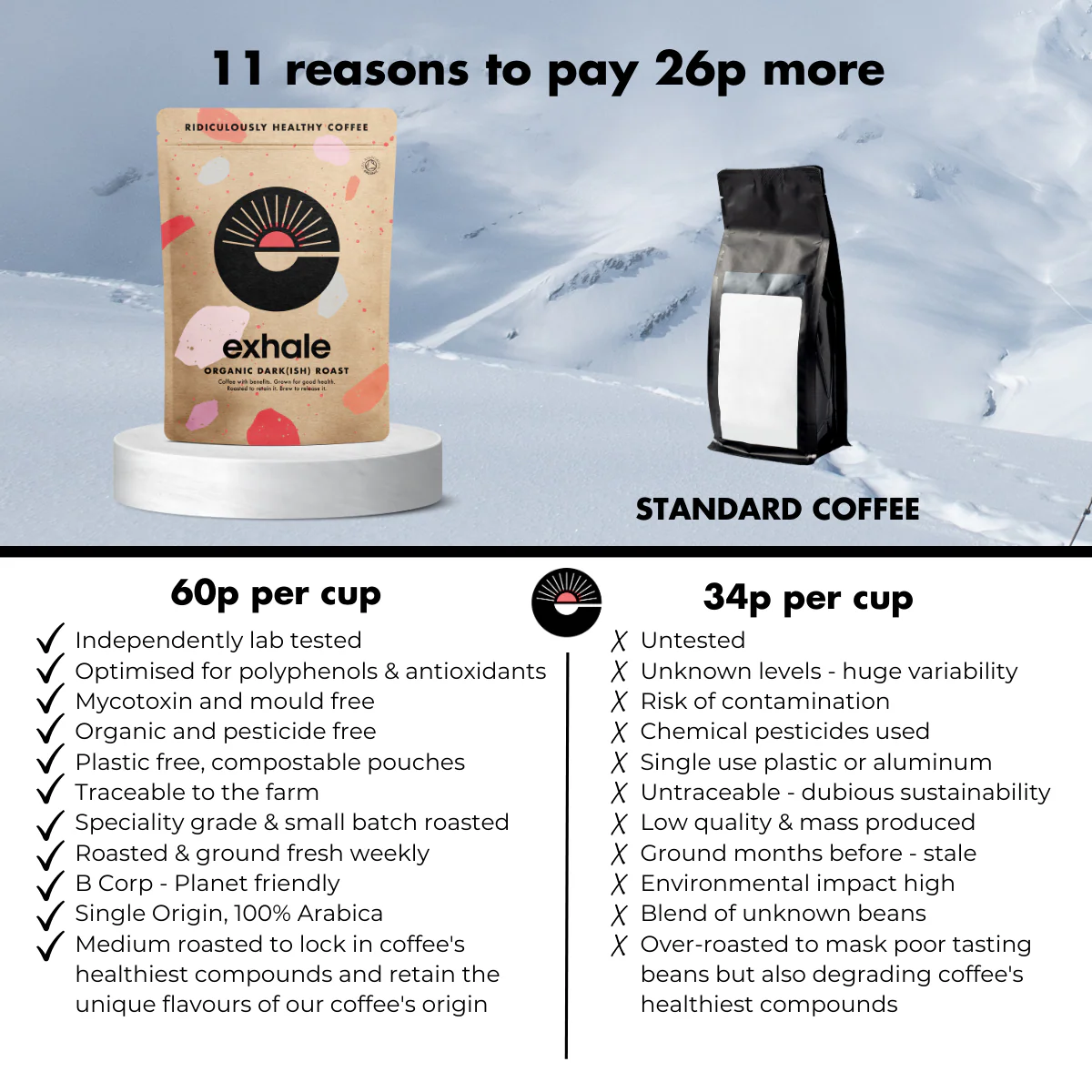 Organic Dark(ish) Roast 75g - Image 5