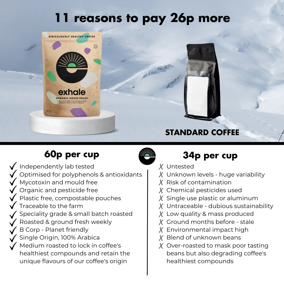 Organic House Roast Coffee - Image 3